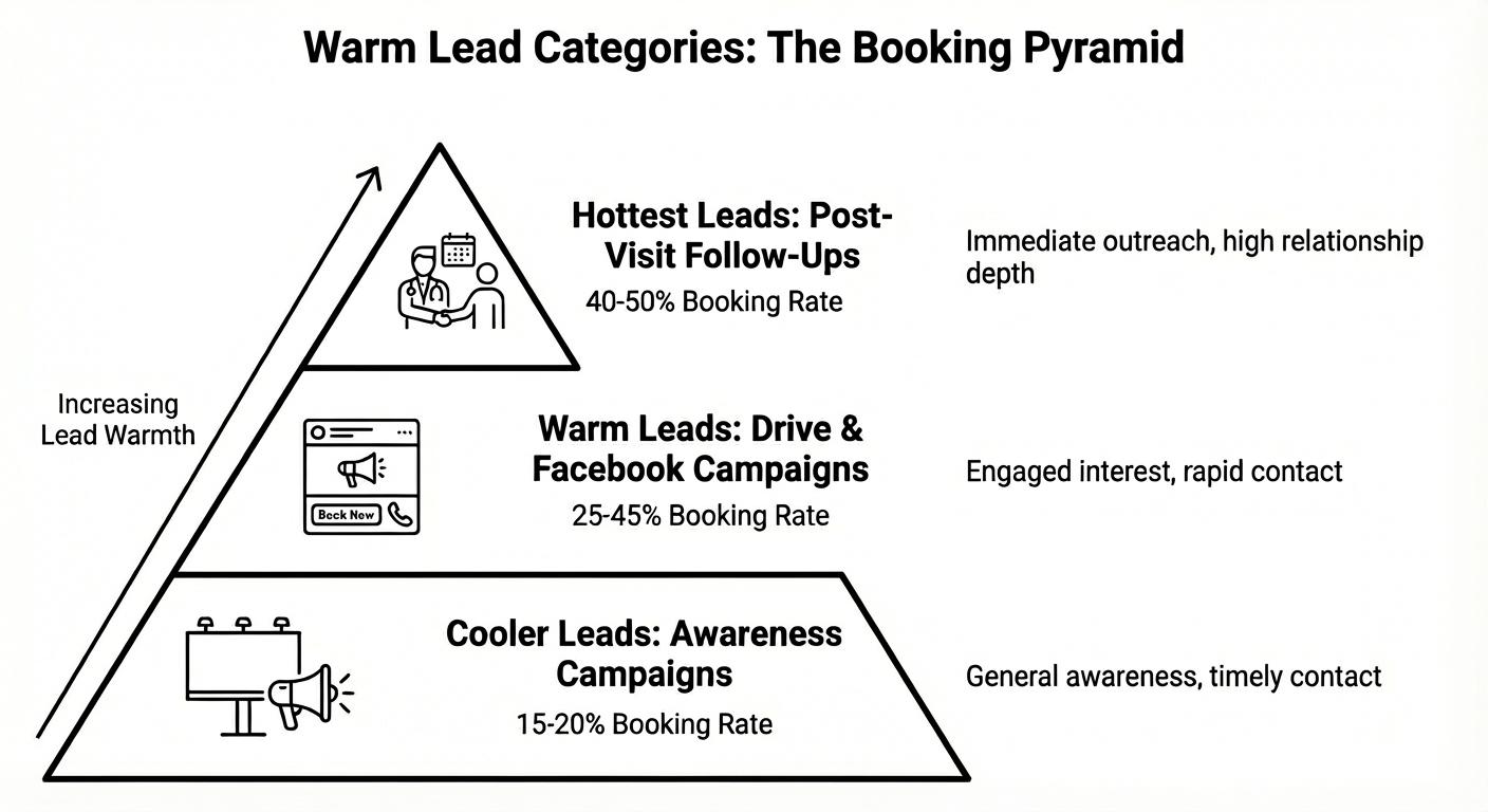 Booking Pyramid